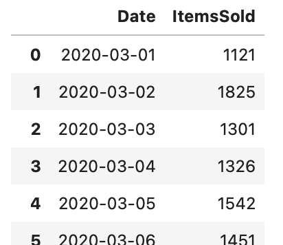 Image 1 — Sample of generated data (image by author)