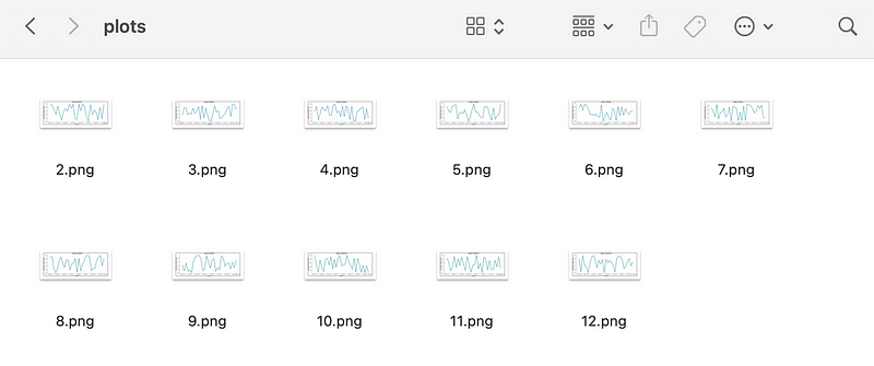 Image 3 — Generated visualizations (image by author)