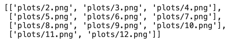 Image 4 — PDF report content matrix (image by author)