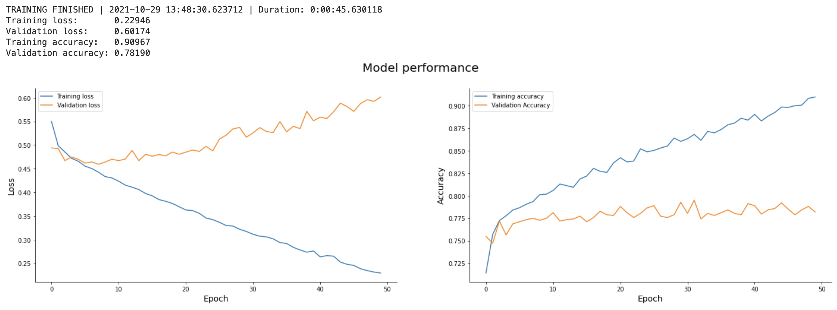 Image 5 — Custom TensorFlow callback v3 (image by author)