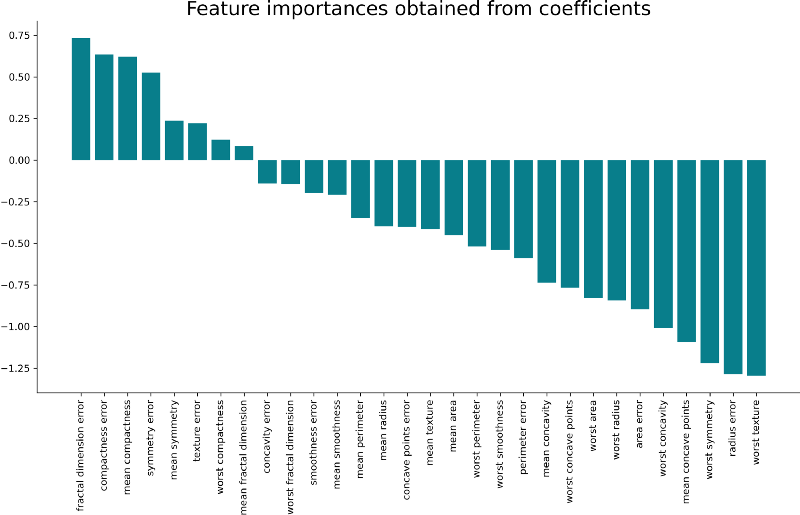 3 Essential Ways to Calculate Feature Importance in Python | Better ...