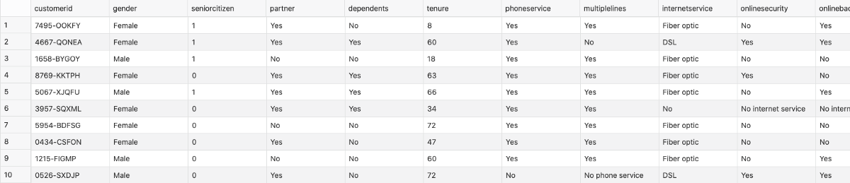 Image 2 — First 10 rows of the Churn dataset (image by author)