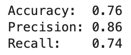 Image 12 — Accuracy, precision, and recall on the test set (image by author)