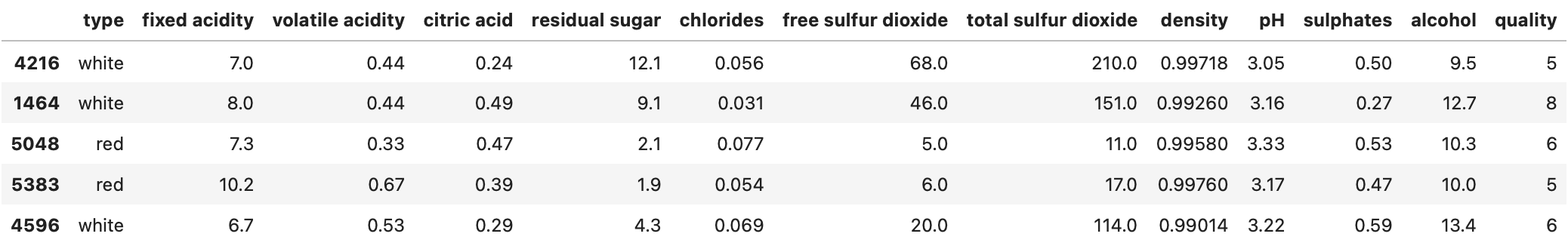 Image 2 — Wine quality dataset (image by author)