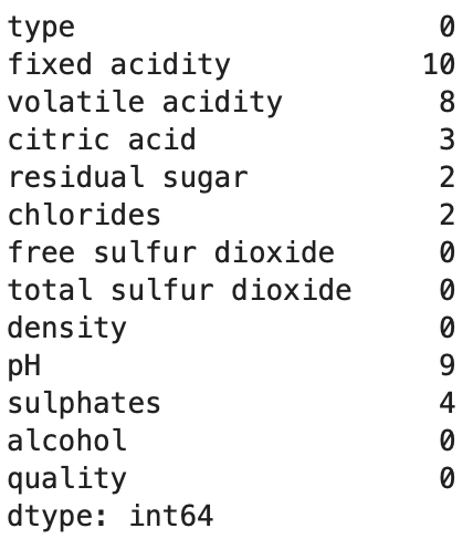 Image 3 — Missing value counts (image by author)