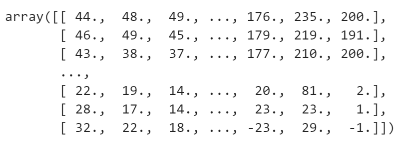 Image 7 — Sharpened image in a matrix representation (image by author)