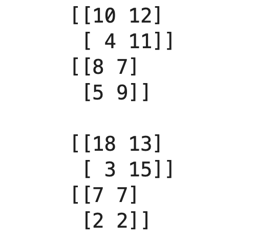 Image 4 — Extracted pools with a pool size of 2x2 and stride size of 2 (image by author)