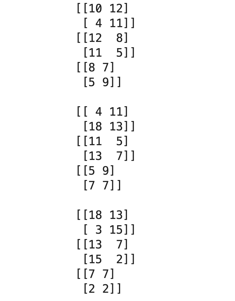 Image 5 — Extracted pools with a pool size of 2x2 and stride size of 1 (image by author)