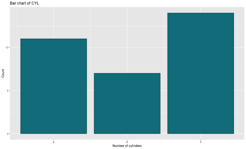 Matplotlib Vs Ggplot Which To Choose For And Beyond Better Data Science