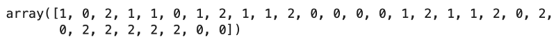 Image 12 — Custom decision tree predictions on the test set (image by author)