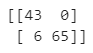 Image 12 — Initial confusion matrix (image by author)