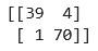 Image 17 — Confusion matrix from a Scikit-Learn model (image by author)