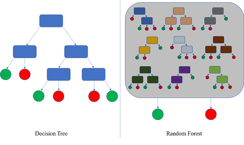 Image 1 — Decision trees vs. Random forests