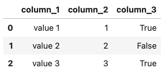 Image 6 - Pandas DataFrame from dict key-value pairs (Image by author)