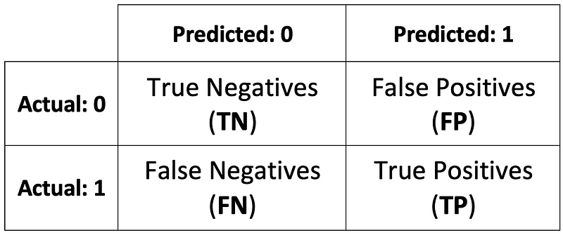 Image 1 — Confusion matrix (image by author)