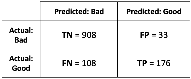 Image 2 — Confusion matrix with real data (image by author)