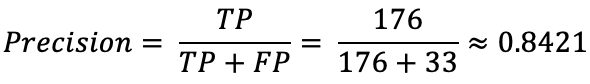 Image 4 — Precision calculation (image by author)