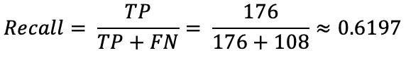 Image 6 — Recall calculation (image by author)