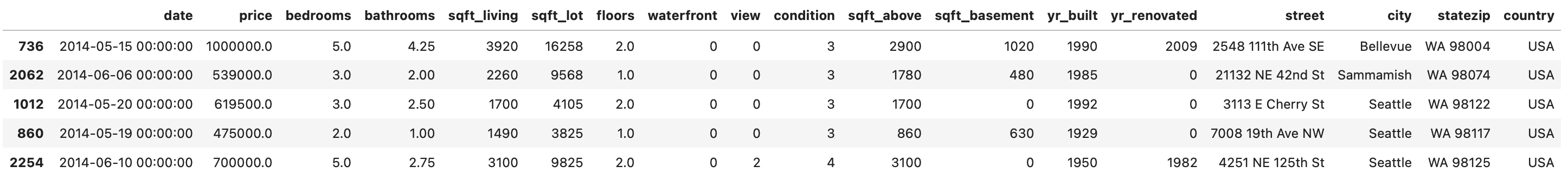 Image 2 — Housing prices dataset (image by author)