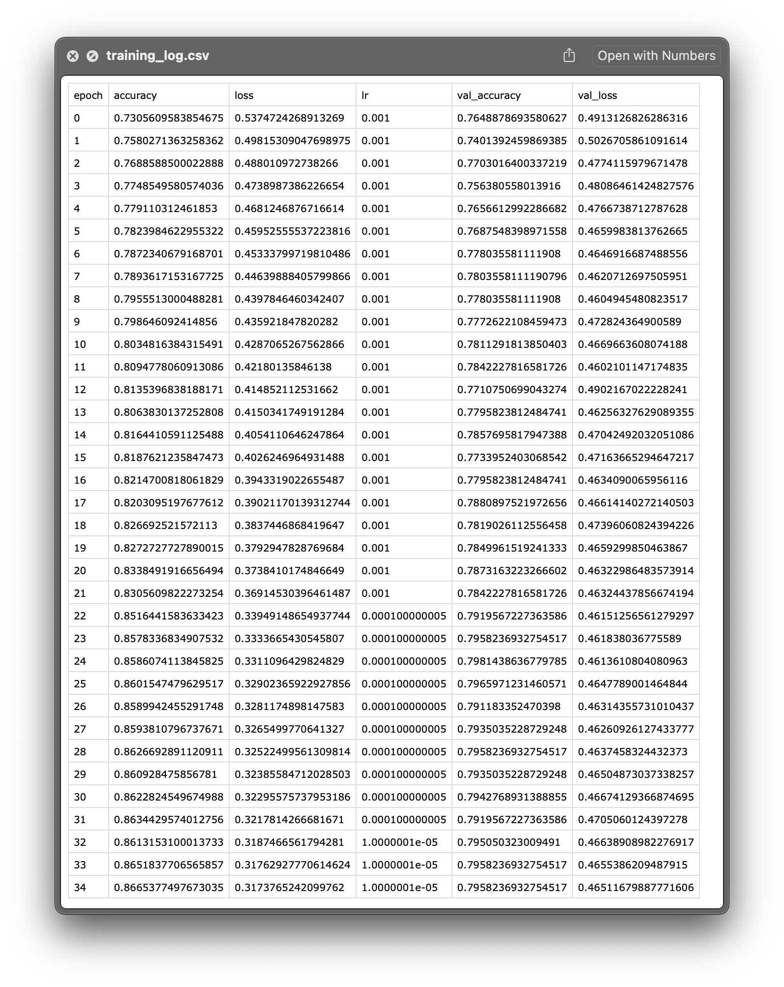 Image 6 — Training log CSV file (image by author)