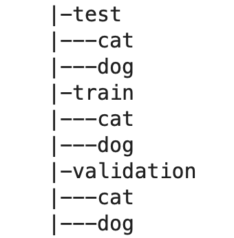 Image 3 — Directory tree representation (image by author)