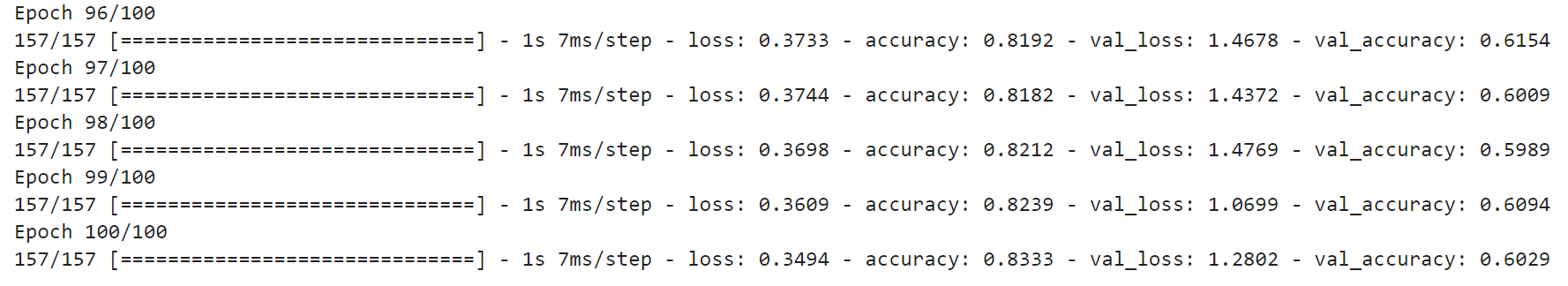 Image 12 — ANN results after 100 epochs (image by author)