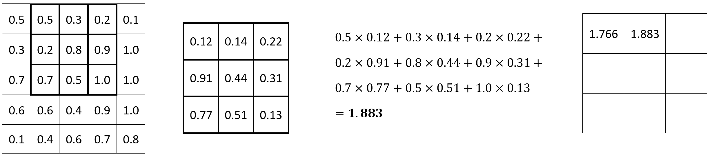 Image 2 — Convolution operation (2) (image by author)