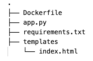 Image 1 — Directory structure for your Python app (image by author)